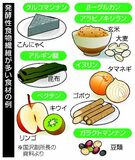 健康増進の鍵は腸にあり