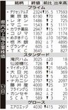 県内の上場企業株価