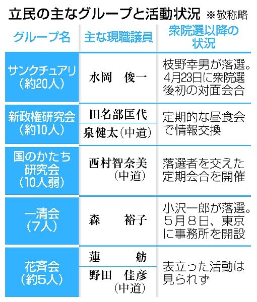 小沢一郎