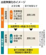 【医療保険改革】出産費用無償化、妊婦の不安解消を狙う