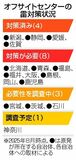 落雷対策 ８道府県未了