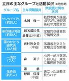 立民グループ 活動本格化