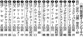 スターアニス（７）枠１５番から