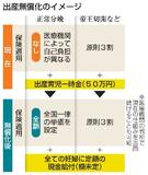 【医療保険改革】出産費用無償化、妊婦の不安解消を狙う