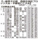 知事盃ゴルフ　地区大会
