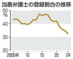 「当番弁護士」の登録、過去最低
