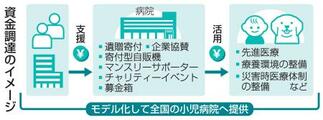 小児医療初の資金調達部署
