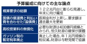 膨張予算 見えぬ財源