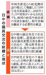 与党、中国パイプ細さ顕著