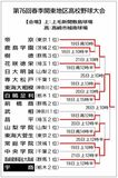 2024春　関東大会トーナメント表
