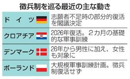 ロシア侵攻で徴兵復活や強化