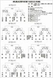 ５９校４８チーム熱戦
