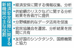 経済安保機関の新設検討