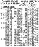 知事盃ゴルフ 地区大会