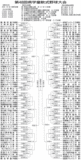 2017年　第48回県学童軟式野球 トーナメント表