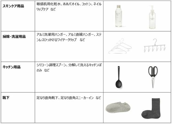 主な取り扱い予定商品