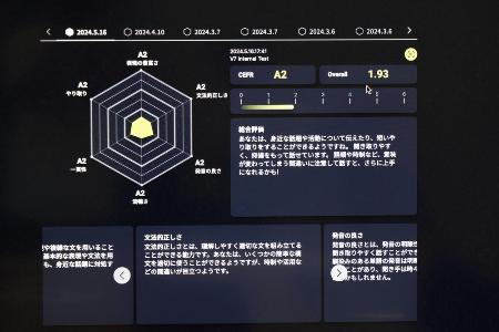 　「エキュメノポリス」が開発した英会話ＡＩによる評価結果