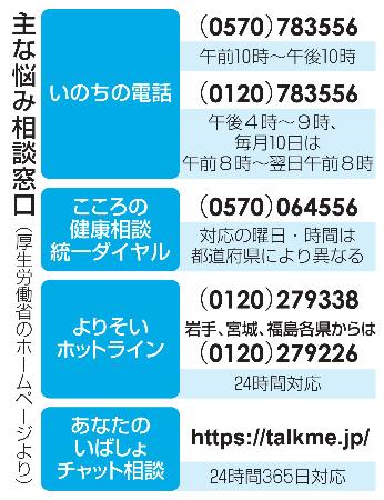 　主な悩み相談窓口