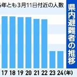 前の住まいに戻りたいのに...　栃木県内の東日本大震災避難者今も115…