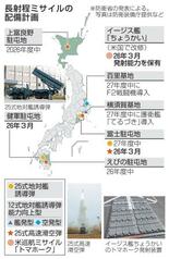 【敵基地攻撃能力】中国「脅威」スピード優先