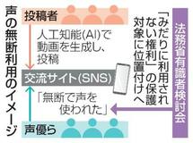 【夕刊】「声の権利」国が指針明記へ