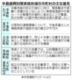 道路網整備に高い壁