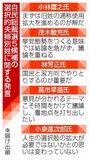 論争より党内融和優先