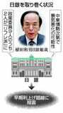日銀利上げ路線暗雲