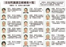 壬生町議選立候補者一覧
