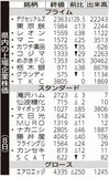 県内の上場企業株価