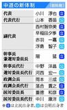 公明出身者 各代行に起用