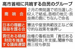 「高市チルドレン」結集