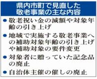 敬老事業 縮小相次ぐ　