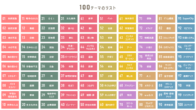 未来に向けた事業創造を支援するツール 「電通 未来ファインダー100 ®（2025年版）」を提供開始 