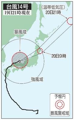 台風１４号の予想進路（１９日２１時現在）
