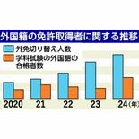 「外免切替」2024年は栃木県内で1098人　５年前の2.7倍、事故も…