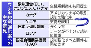 ウナギ全種規制勧告