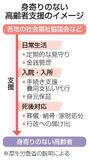 身寄りない高齢者を包括支援