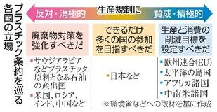 【プラ政府間交渉】重要条約、最後まで攻防