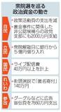 【政治資金収支報告】自民、解散前に１億円支出