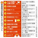 ＡＥＤの使い方啓発