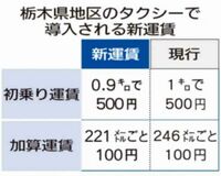 タクシー1割値上げ