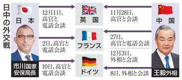 市川安保局長、対中国「情報戦」