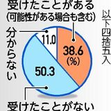 栃木県内企業の38％がサイバー攻撃を経験　帝国データバンクが調査、全国平均上回る