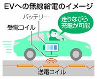 走るEVに無線給電