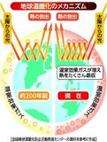 温暖化「治療」へ緩和策　温室効果ガス削減急務