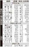 県内の上場企業株価