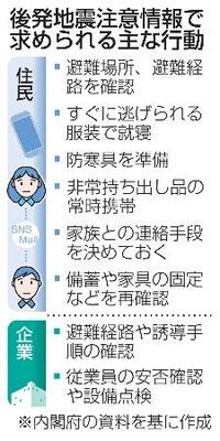 後発地震注意情報で求められる主な行動