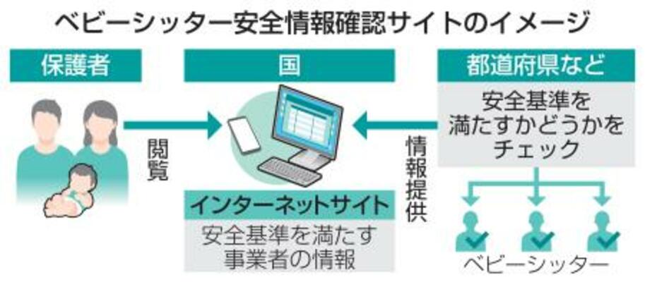 ベビーシッター安全情報確認サイトのイメージ
