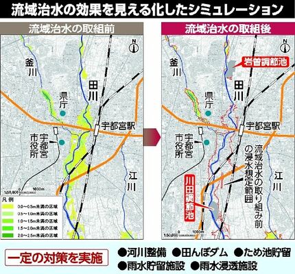 流域治水の効果を見える化したシュミレーション